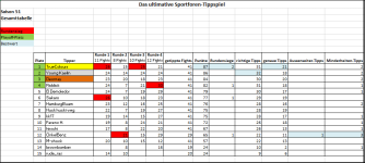 Sportforen_Boxtabelle Gesamtauswertung.png