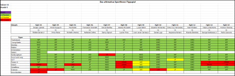 Sportforen_Boxtabelle Wochentipps.png