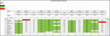 Sportforen_Boxtabelle Wochenauswertung.png