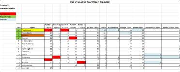 Sportforen_Boxtabelle Gesamtauswertung.png