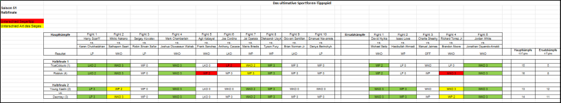 Sportforen_Boxtabelle Halbfinalwoche.png