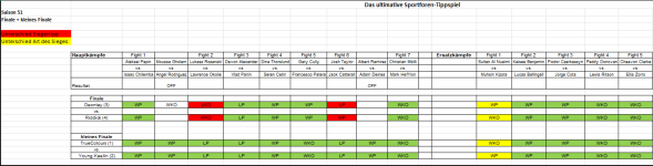 Sportforen_Boxtabelle Finalwoche.png