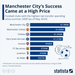 Screenshot 2024-05-25 at 14-08-01 Infographic Manchester City's Success Came at a High Price.png