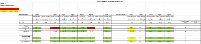 Sportforen_Boxtabelle Finalwoche.png