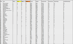 Sportforen_P4P-Liste 1 nach Saison 51.png