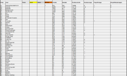 Sportforen_P4P-Liste 2 nach Saison 51.png