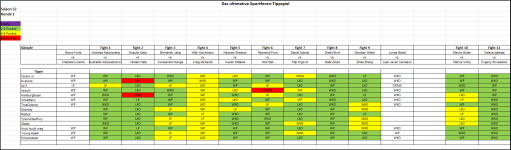 Sportforen_Boxtabelle Wochentipps.png Sportforen_Boxtabelle Wochentipps.png