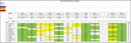 Sportforen_Boxtabelle Wochenauswertung.png