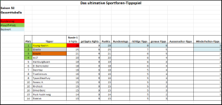Sportforen_Boxtabelle Gesamtauswertung.png