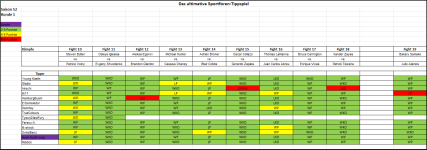 Sportforen_Boxtabelle Wochentipps.png
