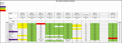 Sportforen_Boxtabelle Wochenauswertung.png