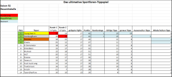 Sportforen_Boxtabelle Gesamtauswertung.png