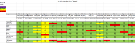 Sportforen_Boxtabelle Wochentipps.png Sportforen_Boxtabelle Wochentipps.png
