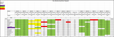 Sportforen_Boxtabelle Wochenauswertung.png