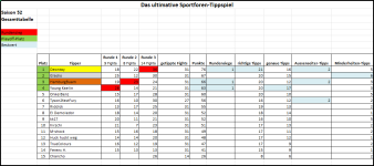 Sportforen_Boxtabelle Gesamtauswertung.png