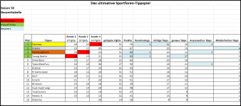 Sportforen_Boxtabelle Gesamtauswertung.png Sportforen_Boxtabelle Gesamtauswertung.png