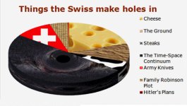 SCHWEIZ KUCHEN.jpg