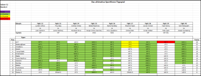 Sportforen_Boxtabelle Wochenauswertung.png