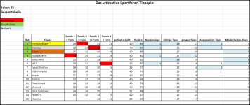 Sportforen_Boxtabelle Gesamtauswertung.png