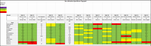 Sportforen_Boxtabelle Wochentipps.png