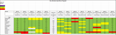 Sportforen_Boxtabelle Wochentipps.png