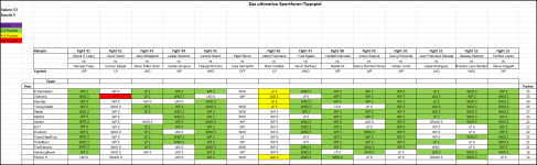 Sportforen_Boxtabelle Wochenauswertung.png