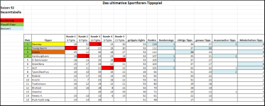 Sportforen_Boxtabelle Gesamtauswertung.png