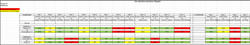 Sportforen_Boxtabelle Halbfinalwoche.png