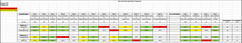 Sportforen_Boxtabelle Halbfinalwoche.png