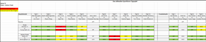 Sportforen_Boxtabelle Finalwoche.png