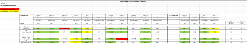 Sportforen_Boxtabelle Finalwoche.png