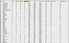 Sportforen_P4P-Liste 1 nach Saison 52.png