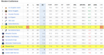 Standings 08.01.2020
