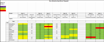 Sportforen_Boxtabelle Wochenauswertung.png