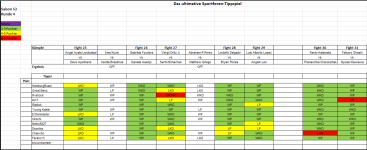 Sportforen_Boxtabelle Wochenauswertung.png Sportforen_Boxtabelle Wochenauswertung.png