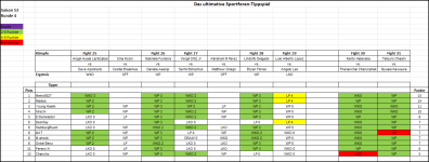 Sportforen_Boxtabelle Wochenauswertung.png