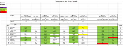 Sportforen_Boxtabelle Wochenauswertung.png Sportforen_Boxtabelle Wochenauswertung.png