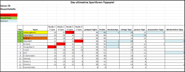 Sportforen_Boxtabelle Gesamtauswertung.png