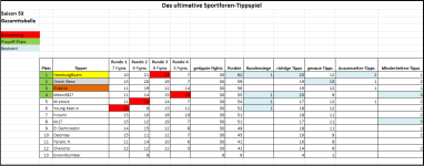 Sportforen_Boxtabelle Gesamtauswertung.png Sportforen_Boxtabelle Gesamtauswertung.png
