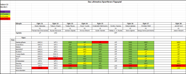 Sportforen_Boxtabelle Wochenauswertung.png