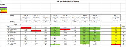Sportforen_Boxtabelle Wochenauswertung.png