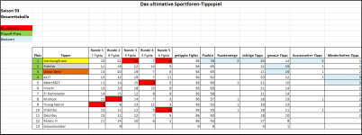 Sportforen_Boxtabelle Gesamtauswertung.png