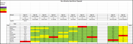 Sportforen_Boxtabelle Wochenauswertung.png