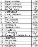 Durschnitt_Prognose.jpg