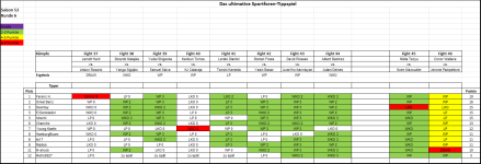 Sportforen_Boxtabelle Wochenauswertung.png