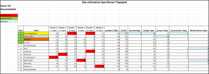 Sportforen_Boxtabelle Gesamtauswertung.png