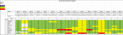 Sportforen_Boxtabelle Wochenauswertung.png