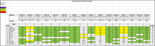 Sportforen_Boxtabelle Wochenauswertung.png