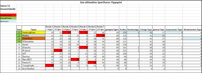 Sportforen_Boxtabelle Gesamtauswertung.png