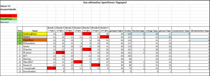 Sportforen_Boxtabelle Gesamtauswertung.png Sportforen_Boxtabelle Gesamtauswertung.png